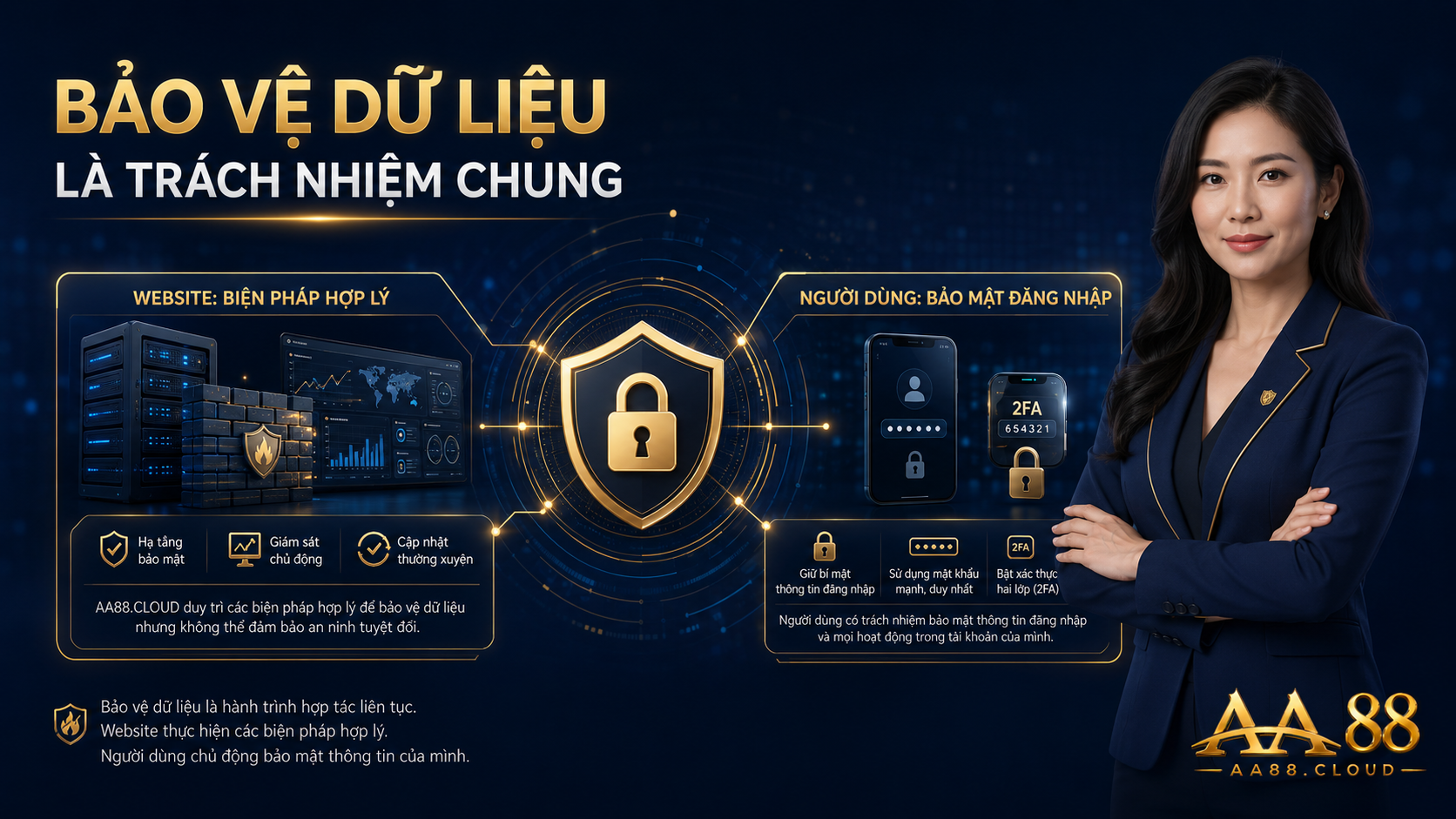 Bảo vệ dữ liệu là trách nhiệm chung: website duy trì biện pháp hợp lý và người dùng bảo mật thông tin đăng nhập